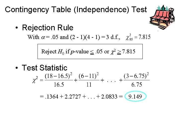 Contingency Table (Independence) Test • Rejection Rule With =. 05 and (2 - 1)(4