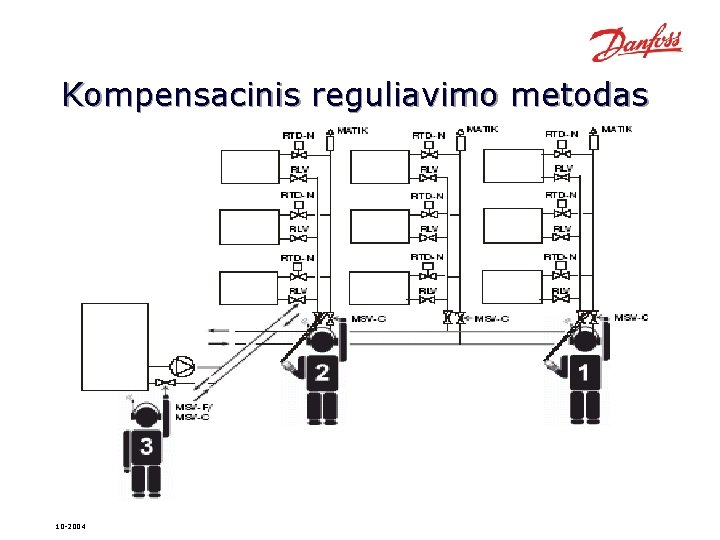 Kompensacinis reguliavimo metodas 10 -2004 