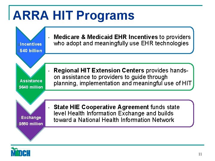 ARRA HIT Programs • q. Incentives q$40 billion • q. Assistance q$640 million •