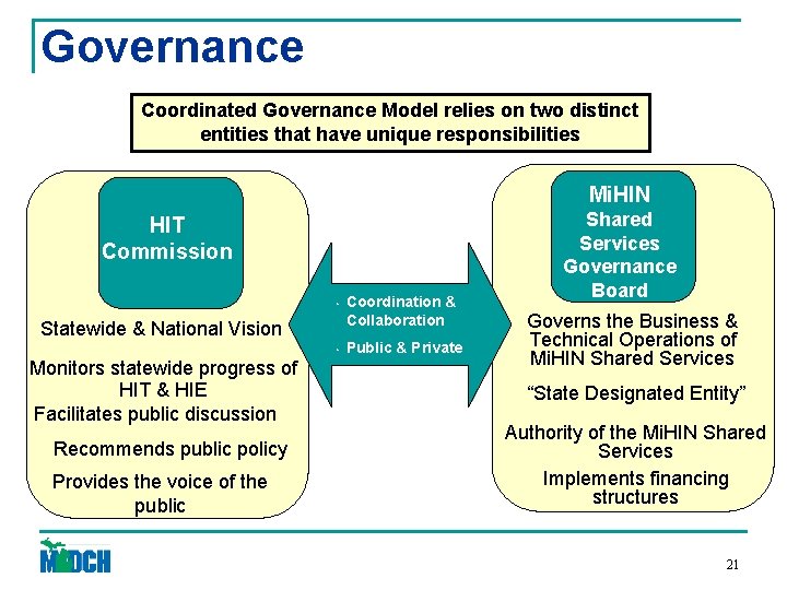 Governance Coordinated Governance Model relies on two distinct entities that have unique responsibilities Mi.