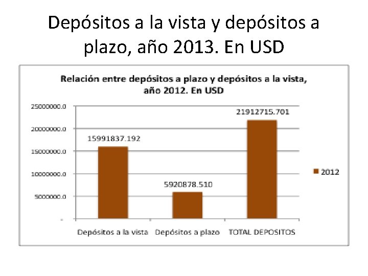 Depósitos a la vista y depósitos a plazo, año 2013. En USD 