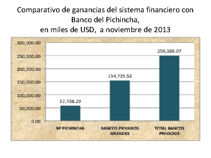 Comparativo de ganancias del sistema financiero con Banco del Pichincha, en miles de USD,