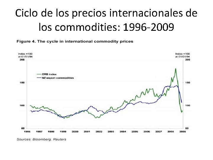 Ciclo de los precios internacionales de los commodities: 1996 -2009 