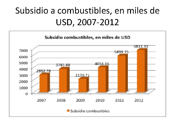 Subsidio a combustibles, en miles de USD, 2007 -2012 