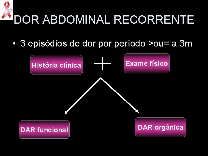 DOR ABDOMINAL RECORRENTE • 3 episódios de dor período >ou= a 3 m História