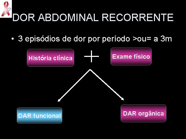 DOR ABDOMINAL RECORRENTE • 3 episódios de dor período >ou= a 3 m História