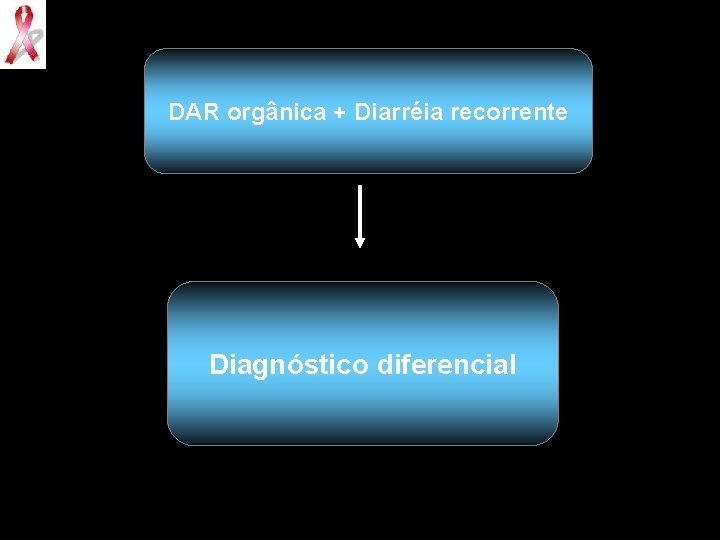 DAR orgânica + Diarréia recorrente Diagnóstico diferencial 
