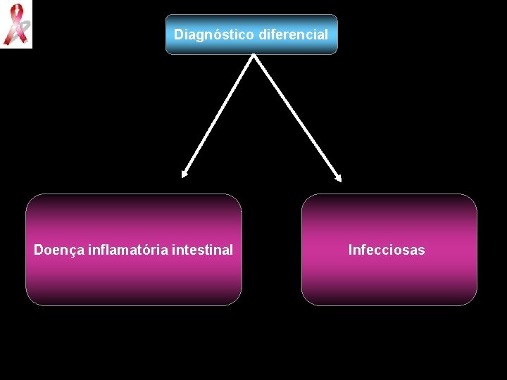 Diagnóstico diferencial Doença inflamatória intestinal Infecciosas 