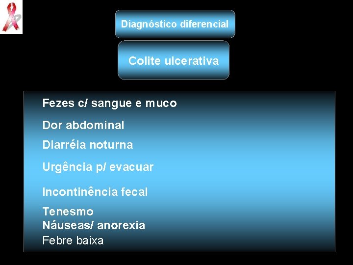 Diagnóstico diferencial Colite ulcerativa Fezes c/ sangue e muco Dor abdominal Diarréia noturna Urgência