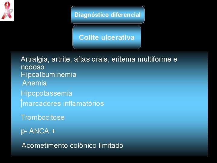 Diagnóstico diferencial Colite ulcerativa Artralgia, artrite, aftas orais, eritema multiforme e nodoso Hipoalbuminemia Anemia