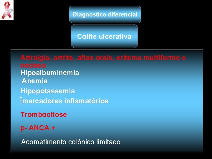 Diagnóstico diferencial Colite ulcerativa Artralgia, artrite, aftas orais, eritema multiforme e nodoso Hipoalbuminemia Anemia