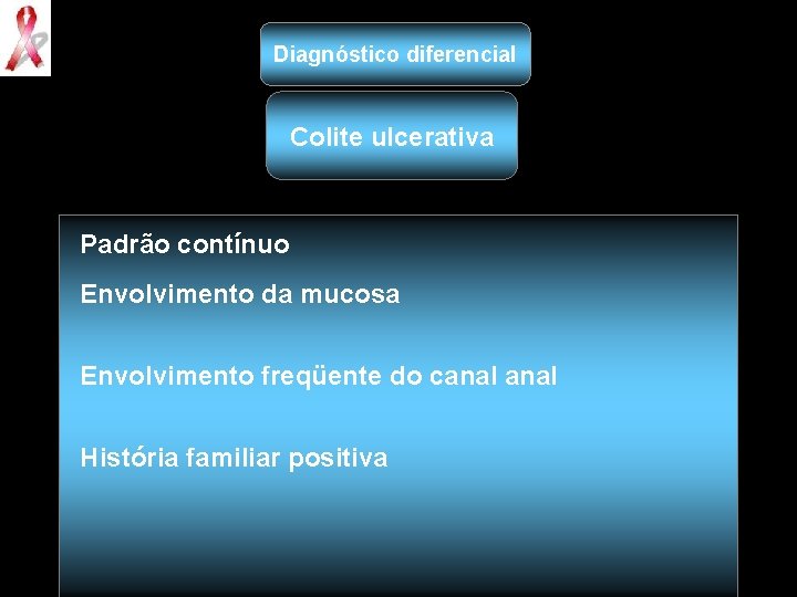 Diagnóstico diferencial Colite ulcerativa Padrão contínuo Envolvimento da mucosa Envolvimento freqüente do canal História