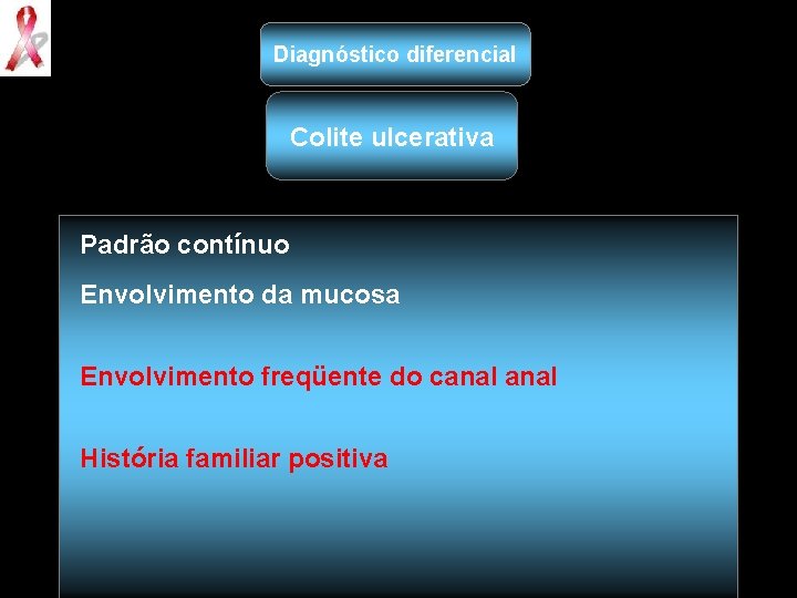 Diagnóstico diferencial Colite ulcerativa Padrão contínuo Envolvimento da mucosa Envolvimento freqüente do canal História