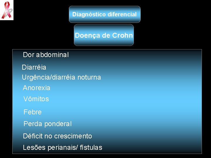 Diagnóstico diferencial Doença de Crohn Dor abdominal Diarréia Urgência/diarréia noturna Anorexia Vômitos Febre Perda