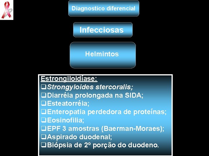 Diagnostico diferencial Infecciosas Helmintos Estrongiloidíase: q. Strongyloides stercoralis; q. Diarréia prolongada na SIDA; q.