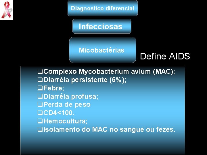 Diagnostico diferencial Infecciosas Micobactérias Define AIDS q. Complexo Mycobacterium avium (MAC); q. Diarréia persistente