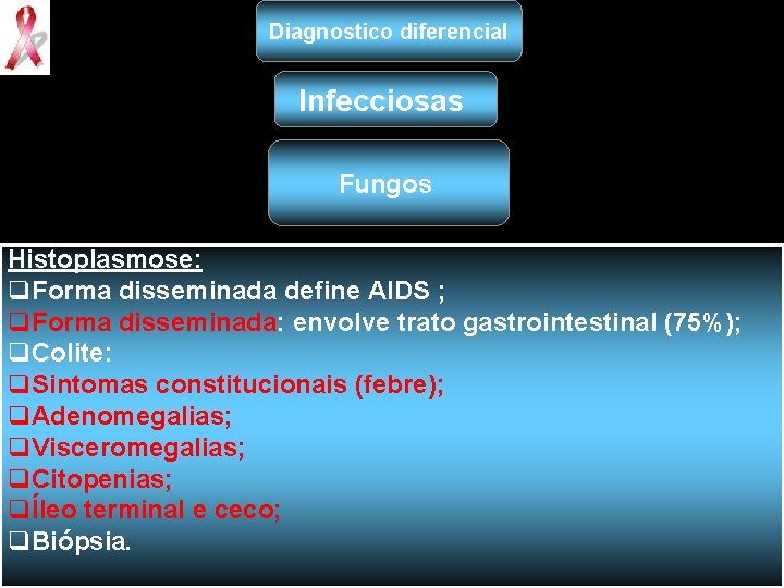Diagnostico diferencial Infecciosas Fungos Histoplasmose: q. Forma disseminada define AIDS ; q. Forma disseminada: