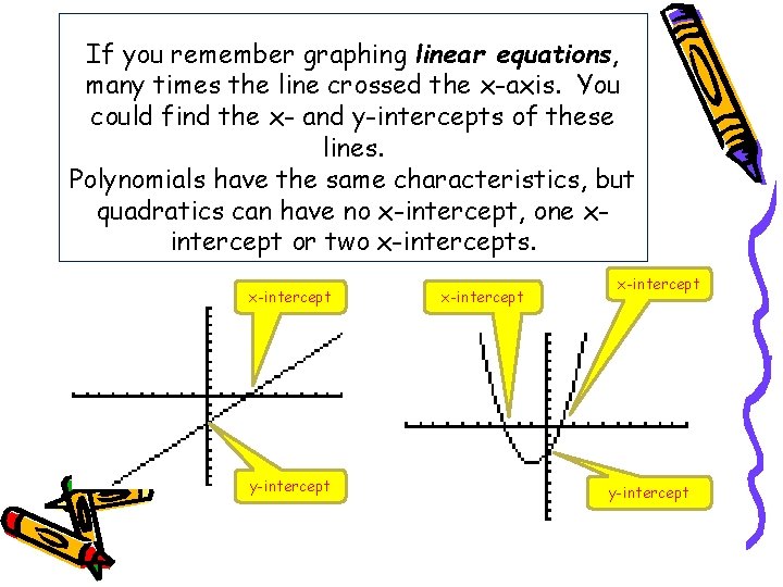 If you remember graphing linear equations, many times the line crossed the x-axis. You