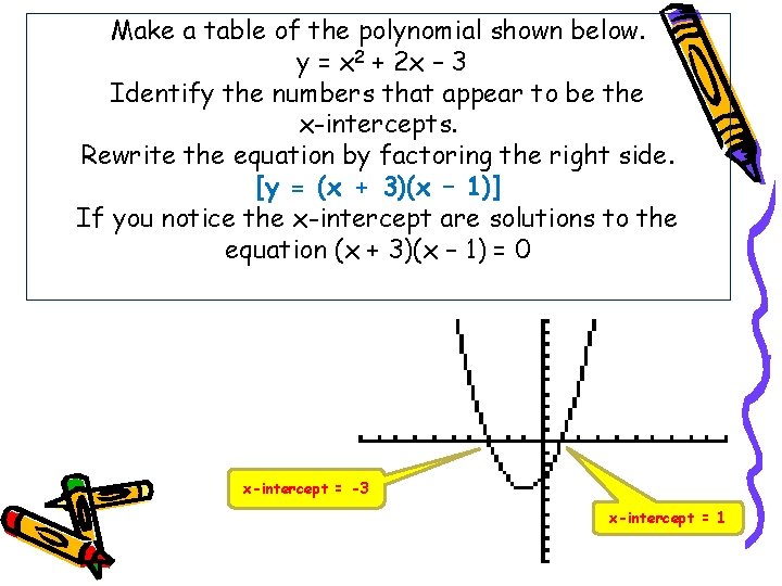 Make a table of the polynomial shown below. y = x 2 + 2