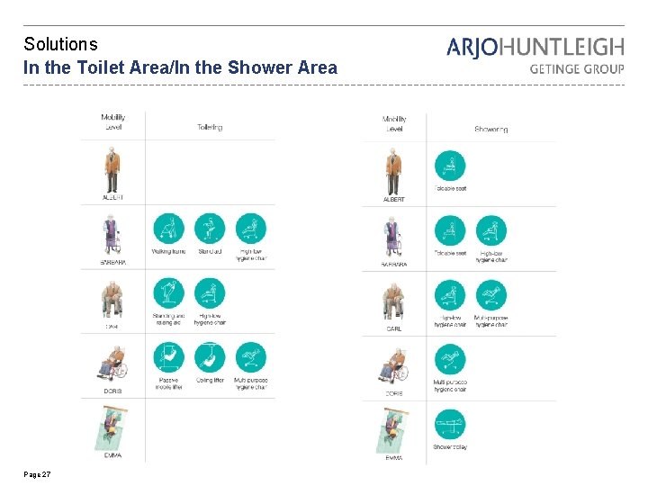 Solutions In the Toilet Area/In the Shower Area Page 27 