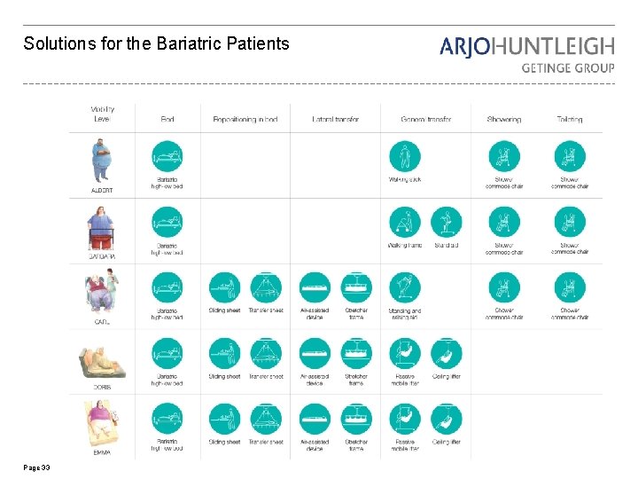 Solutions for the Bariatric Patients Page 33 