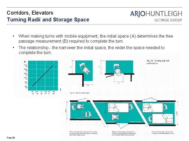 Corridors, Elevators Turning Radii and Storage Space • When making turns with mobile equipment,