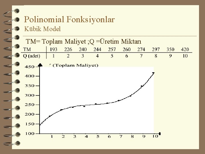 Polinomial Fonksiyonlar Kübik Model TM= Toplam Maliyet ; Q =Üretim Miktarı 