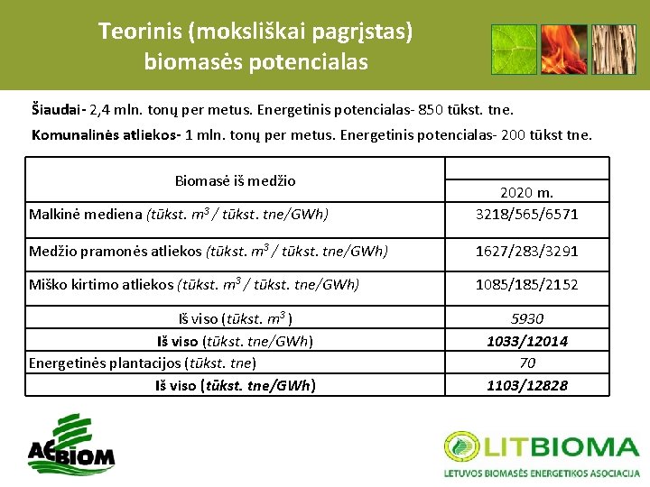 Teorinis (moksliškai pagrįstas) biomasės potencialas Šiaudai- 2, 4 mln. tonų per metus. Energetinis potencialas-