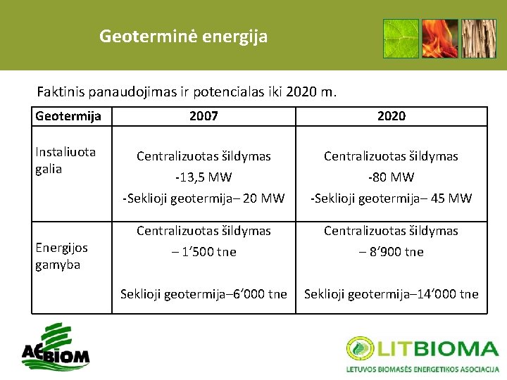 Geoterminė energija Faktinis panaudojimas ir potencialas iki 2020 m. Geotermija 2007 2020 Instaliuota galia