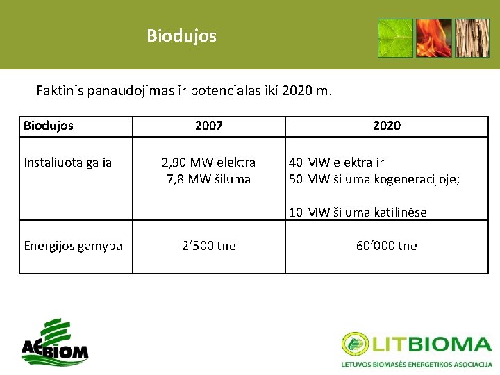 Biodujos Faktinis panaudojimas ir potencialas iki 2020 m. Biodujos Instaliuota galia 2007 2, 90