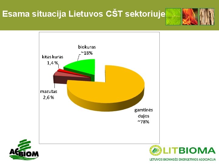 Esama situacija Lietuvos CŠT sektoriuje 