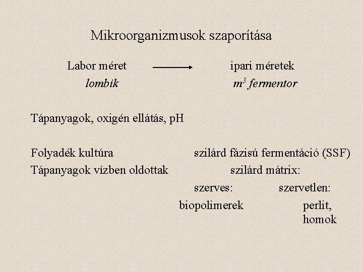 Mikroorganizmusok szaporítása Labor méret lombik ipari méretek m 3 fermentor Tápanyagok, oxigén ellátás, p.