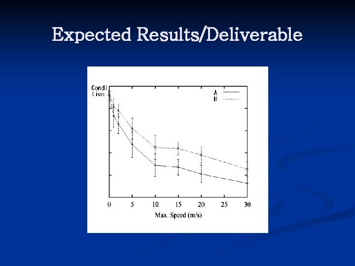 Expected Results/Deliverable 