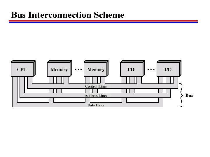 Bus Interconnection Scheme 