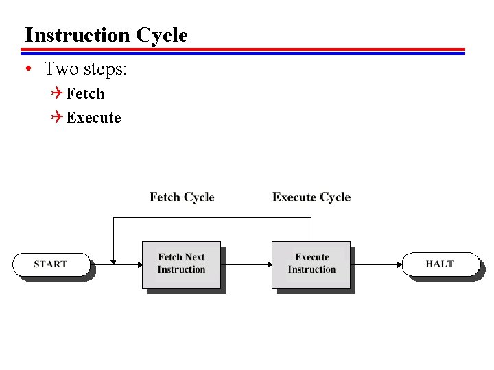 Instruction Cycle • Two steps: Q Fetch Q Execute 