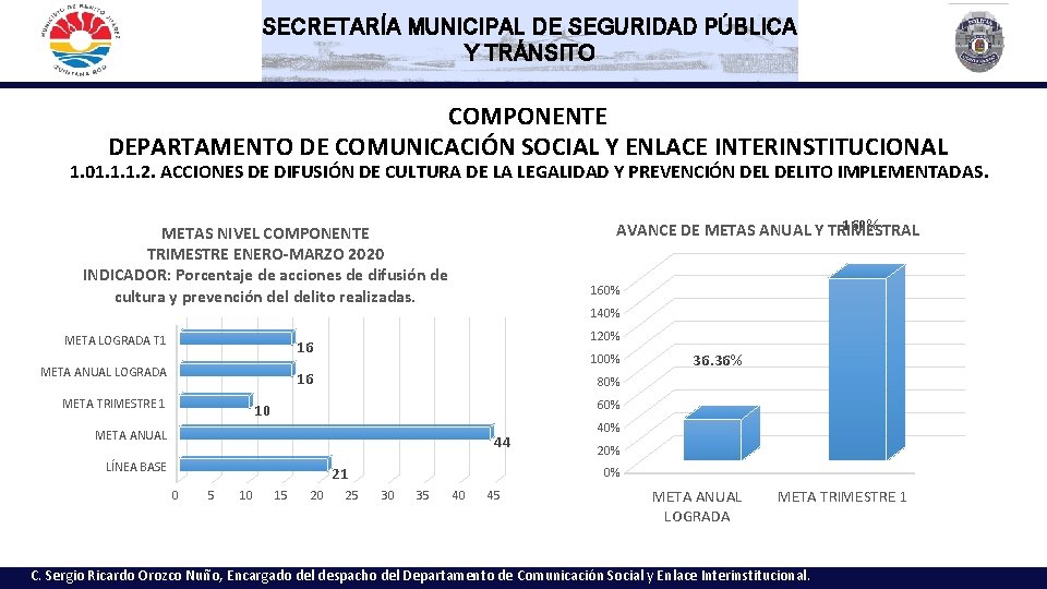 SECRETARÍA MUNICIPAL DE SEGURIDAD PÚBLICA Y TRÁNSITO COMPONENTE DEPARTAMENTO DE COMUNICACIÓN SOCIAL Y ENLACE