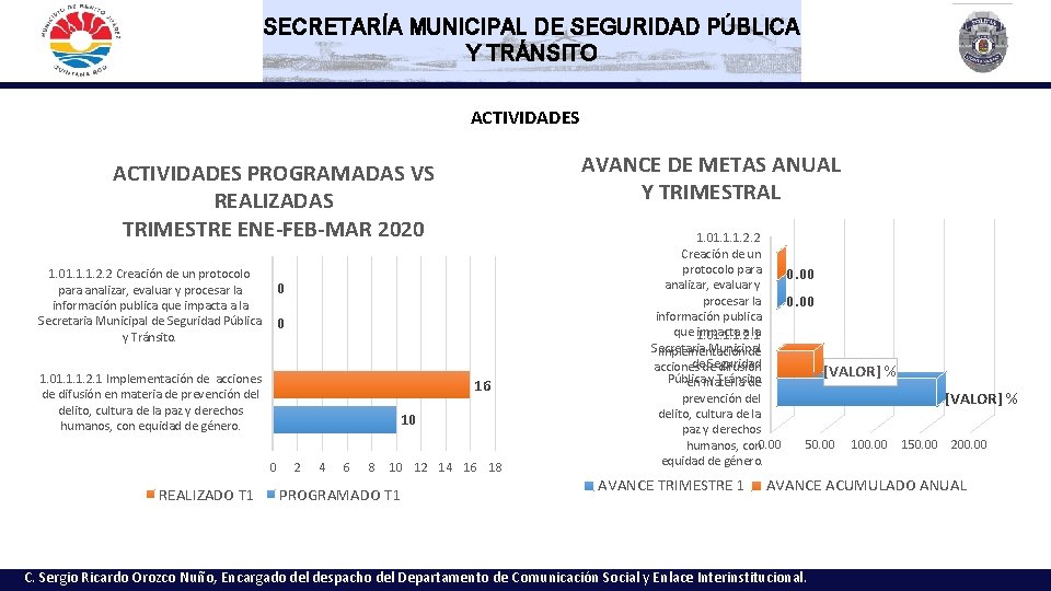 SECRETARÍA MUNICIPAL DE SEGURIDAD PÚBLICA Y TRÁNSITO ACTIVIDADES AVANCE DE METAS ANUAL Y TRIMESTRAL