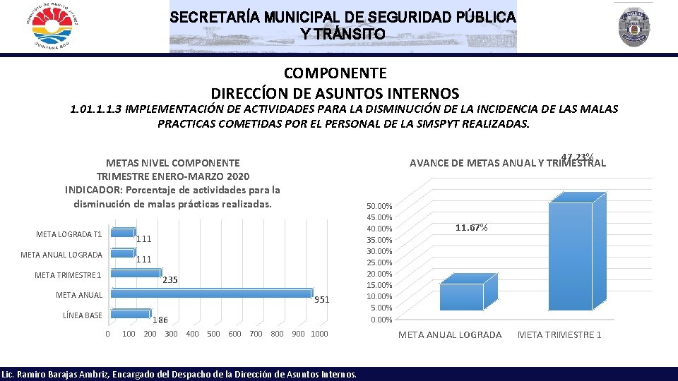 SECRETARÍA MUNICIPAL DE SEGURIDAD PÚBLICA Y TRÁNSITO COMPONENTE DIRECCÍON DE ASUNTOS INTERNOS 1. 01.