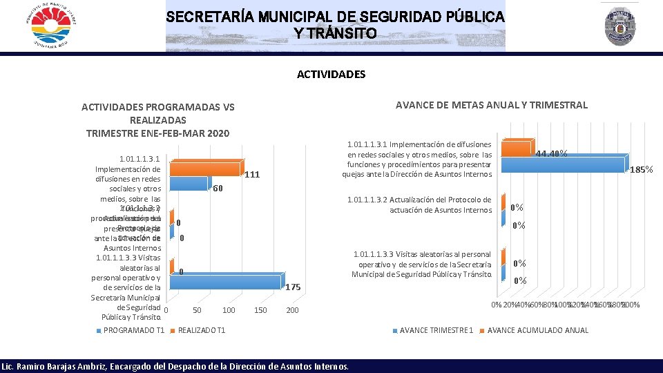 SECRETARÍA MUNICIPAL DE SEGURIDAD PÚBLICA Y TRÁNSITO ACTIVIDADES AVANCE DE METAS ANUAL Y TRIMESTRAL