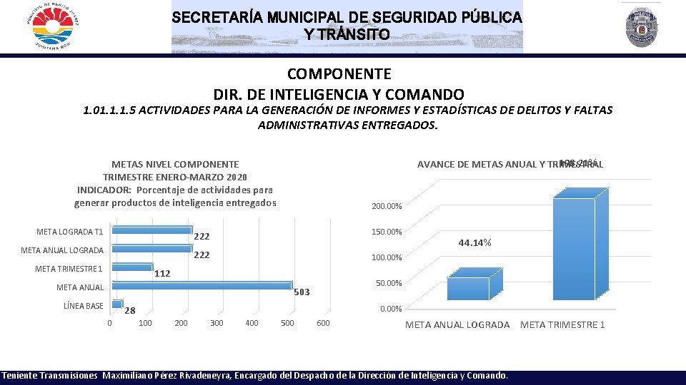 SECRETARÍA MUNICIPAL DE SEGURIDAD PÚBLICA Y TRÁNSITO COMPONENTE DIR. DE INTELIGENCIA Y COMANDO 1.