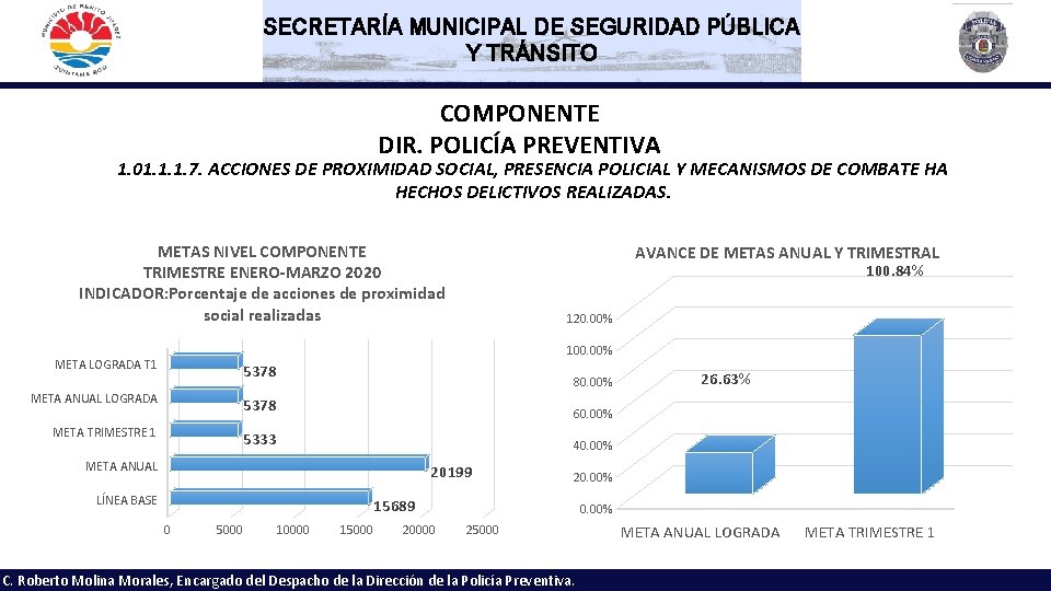 SECRETARÍA MUNICIPAL DE SEGURIDAD PÚBLICA Y TRÁNSITO COMPONENTE DIR. POLICÍA PREVENTIVA 1. 01. 1.