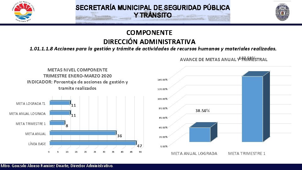 SECRETARÍA MUNICIPAL DE SEGURIDAD PÚBLICA Y TRÁNSITO COMPONENTE DIRECCIÓN ADMINISTRATIVA 1. 01. 1. 1.