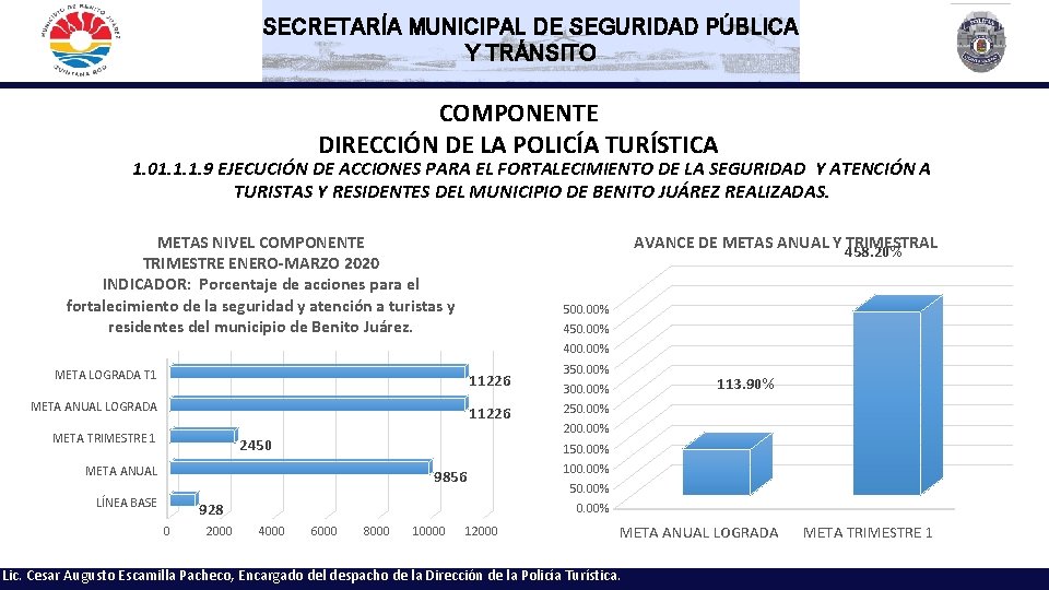 SECRETARÍA MUNICIPAL DE SEGURIDAD PÚBLICA Y TRÁNSITO COMPONENTE DIRECCIÓN DE LA POLICÍA TURÍSTICA 1.