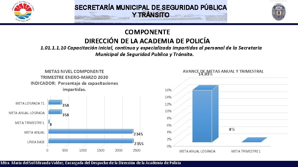 SECRETARÍA MUNICIPAL DE SEGURIDAD PÚBLICA Y TRÁNSITO COMPONENTE DIRECCIÓN DE LA ACADEMIA DE POLICÍA