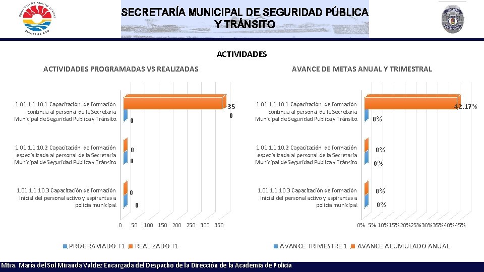 SECRETARÍA MUNICIPAL DE SEGURIDAD PÚBLICA Y TRÁNSITO ACTIVIDADES PROGRAMADAS VS REALIZADAS AVANCE DE METAS