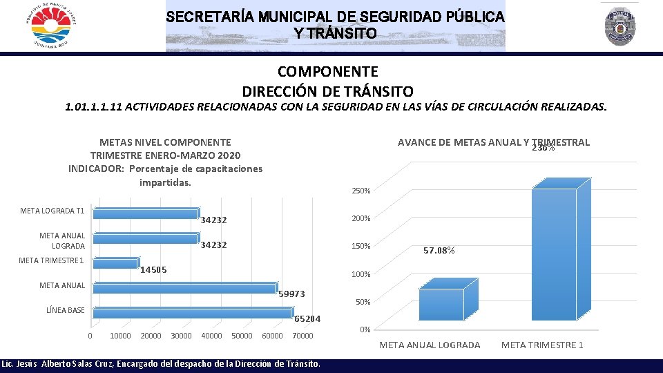 SECRETARÍA MUNICIPAL DE SEGURIDAD PÚBLICA Y TRÁNSITO COMPONENTE DIRECCIÓN DE TRÁNSITO 1. 01. 11