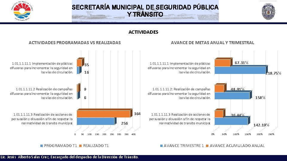 SECRETARÍA MUNICIPAL DE SEGURIDAD PÚBLICA Y TRÁNSITO ACTIVIDADES PROGRAMADAS VS REALIZADAS 1. 01. 1