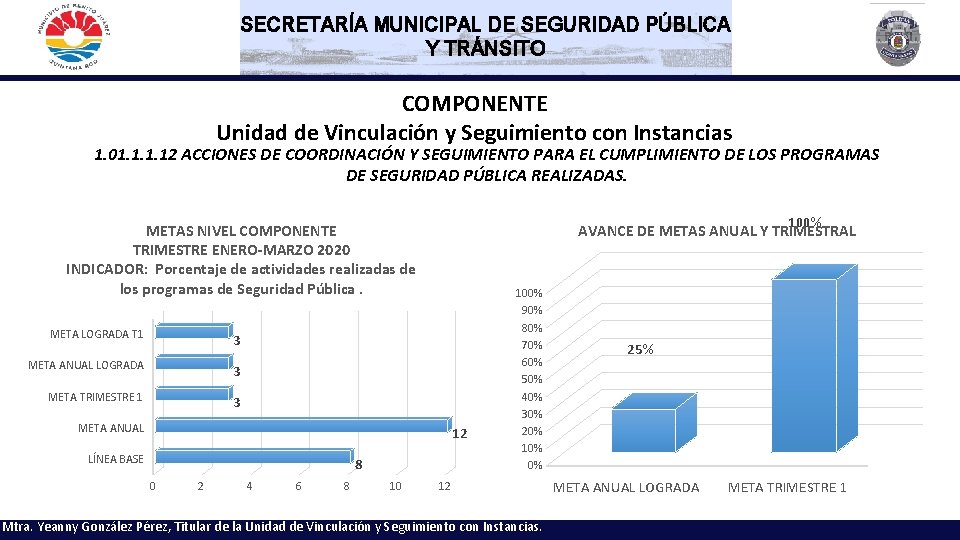 SECRETARÍA MUNICIPAL DE SEGURIDAD PÚBLICA Y TRÁNSITO COMPONENTE Unidad de Vinculación y Seguimiento con