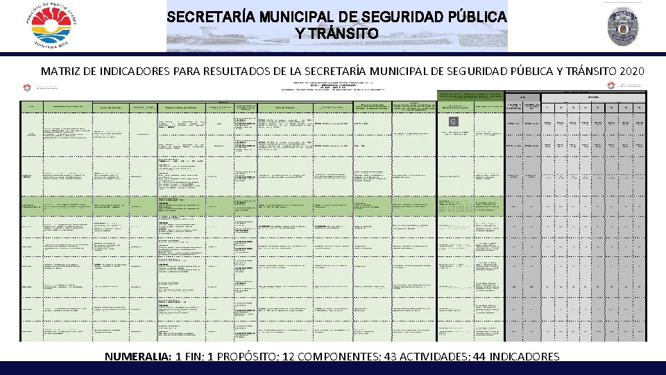 SECRETARÍA MUNICIPAL DE SEGURIDAD PÚBLICA Y TRÁNSITO MATRIZ DE INDICADORES PARA RESULTADOS DE LA