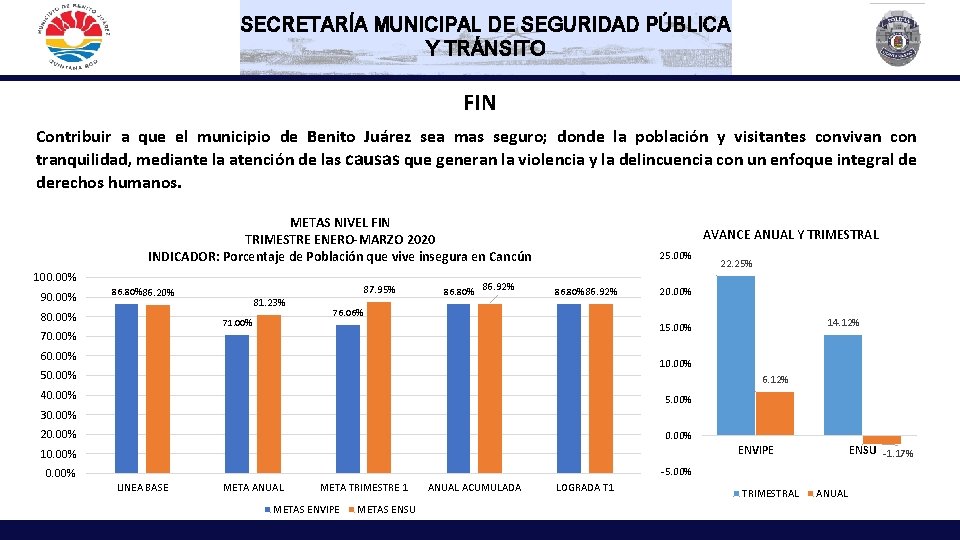 SECRETARÍA MUNICIPAL DE SEGURIDAD PÚBLICA Y TRÁNSITO FIN Contribuir a que el municipio de